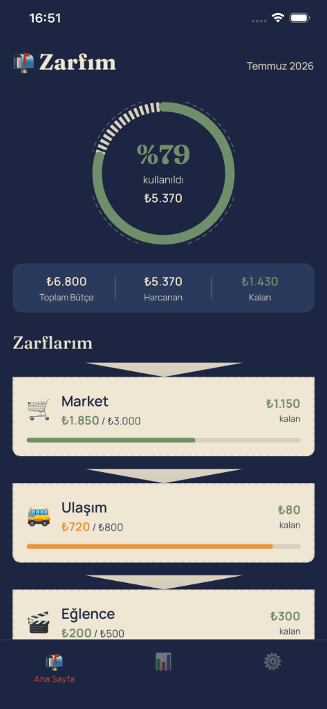 Zarfım screen